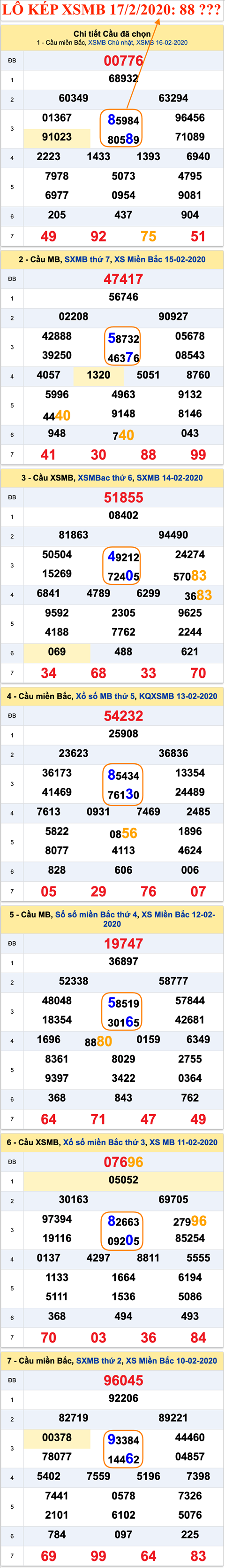 Tham khao an so kep thu nhi - Lo kep XSMB 17-02-2020